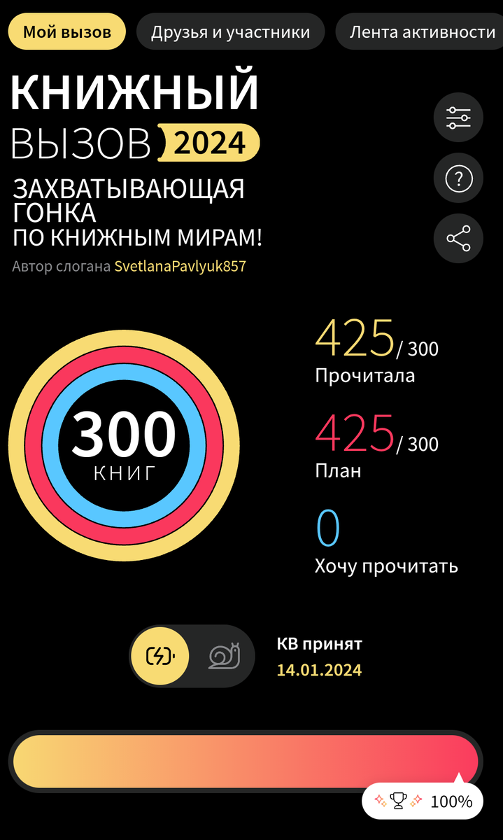 Общие результаты книжного вызова 2024