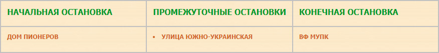 Перечень остановок маршрута № 23 «Дом пионеров — ВФ МУПК».