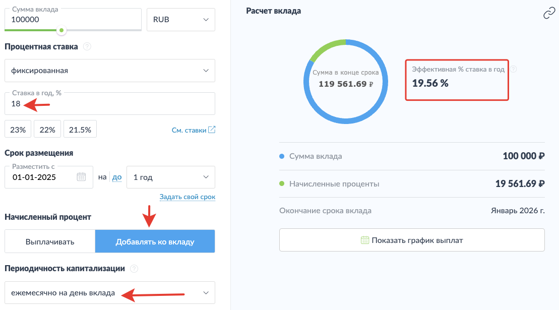 Скриншот с сайта «Банкирос»📷Пример онлайн-калькулятора для расчета дохода по вкладу с капитализацией процентов