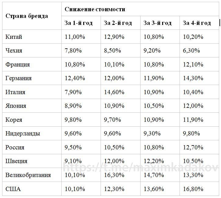 Данные: Группа Ренессанс Страхование