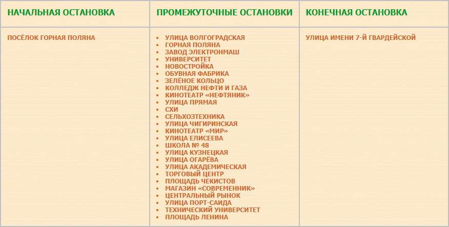 Перечень остановок маршрута № 31 «Посёлок Горная Поляна — Улица имени 7-й Гвардейской».