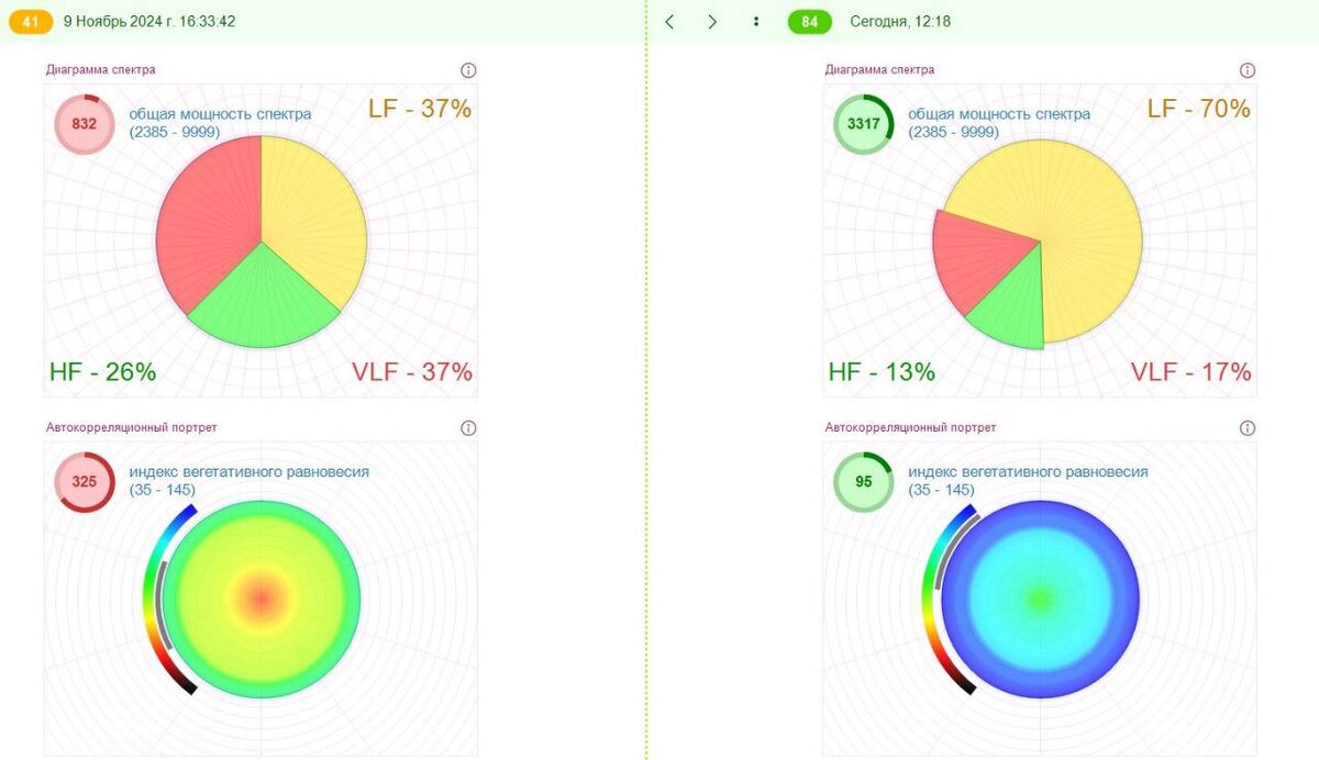 Диагностика в программах Лотос - Оникс