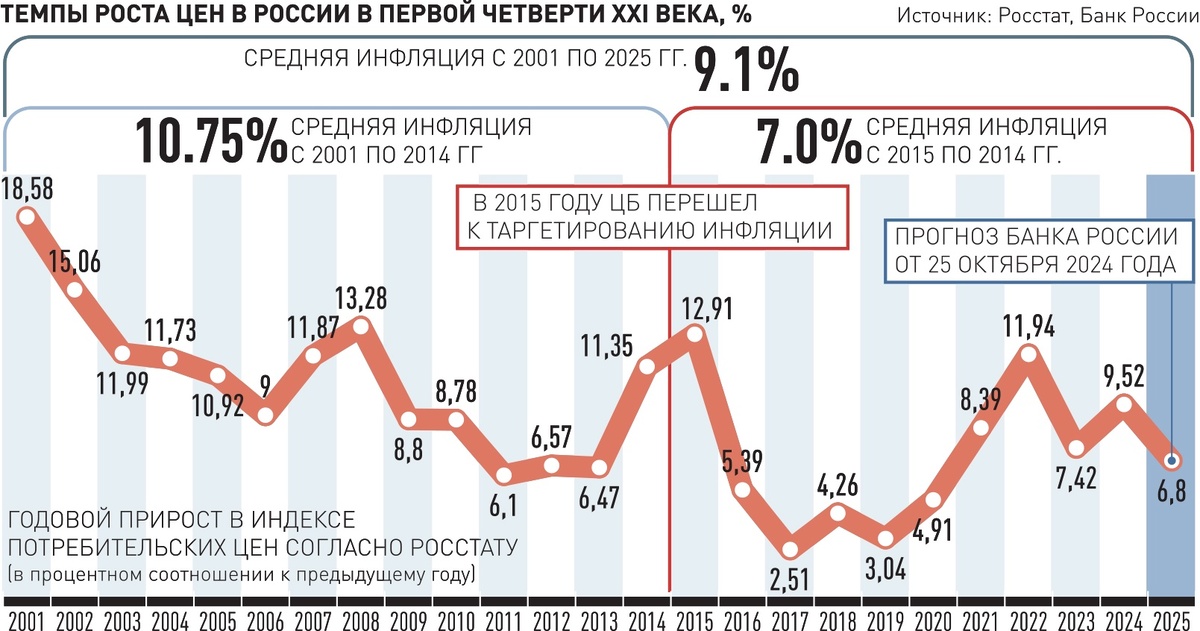     Инфографика "РГ" / Леонид Кулешов / Сергей Болотов