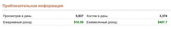 Как же это далеко от реальности, так как этот сайт зарабатывает лишь третью часть от указанных цифр. Если бы на проверяемом сайте была тематика этого сайта, то заработки были бы именно такими, а так печалька...