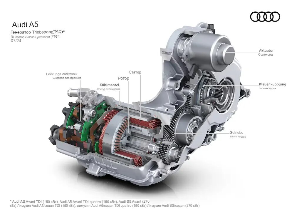 В отличие от обычных мягких гибридных приводов малой мощности, он соединен с коленчатым валом не через приводной ремень и шкив, а непосредственно через шестерни. (Извиняемся за машинный перевод - муфта, конечно же, не собачья, а кулачковая)