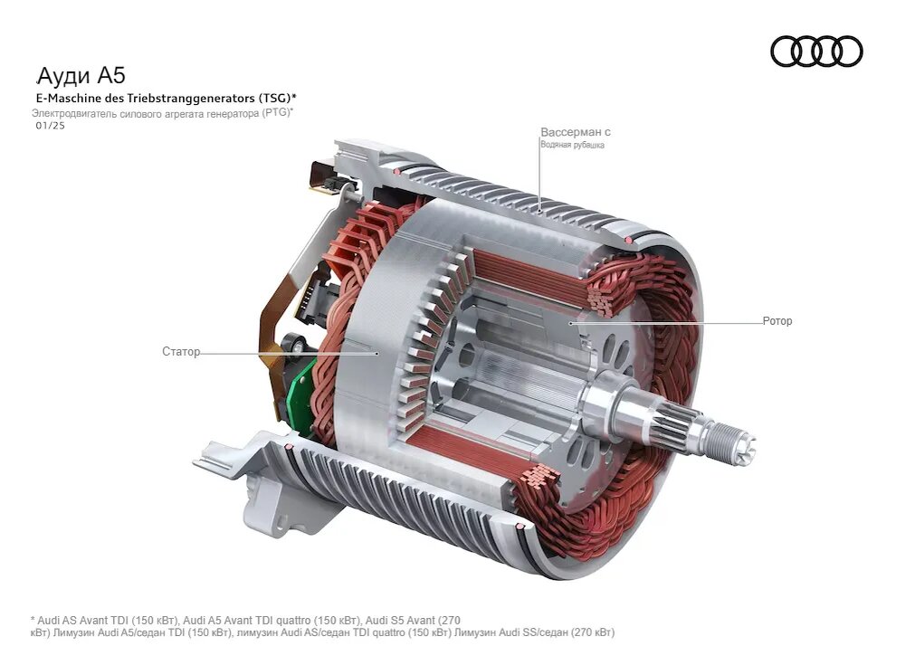 Сам электродвигатель новой системы (опять же, не взыщите - Вассерман это остатки от немецкого слова Wassermantel, что с него взять, с ИИ...)