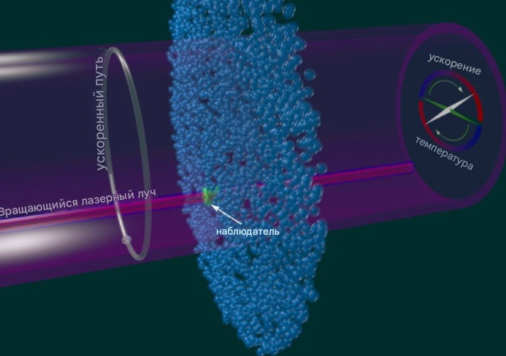 Схема эксперимента Гудинга