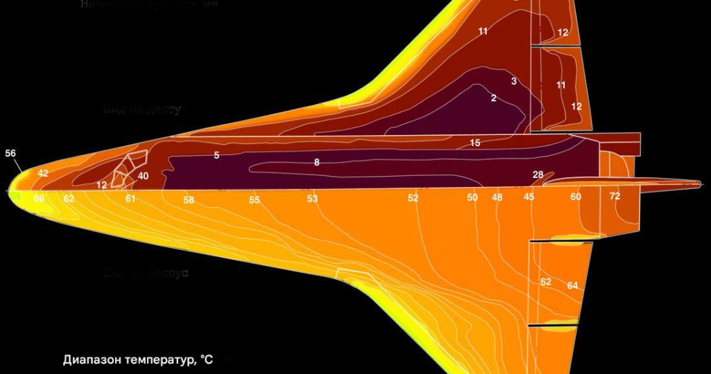 Как движение через абсолютный вакуум нагревает тело? Парадоксальный эффект Унру