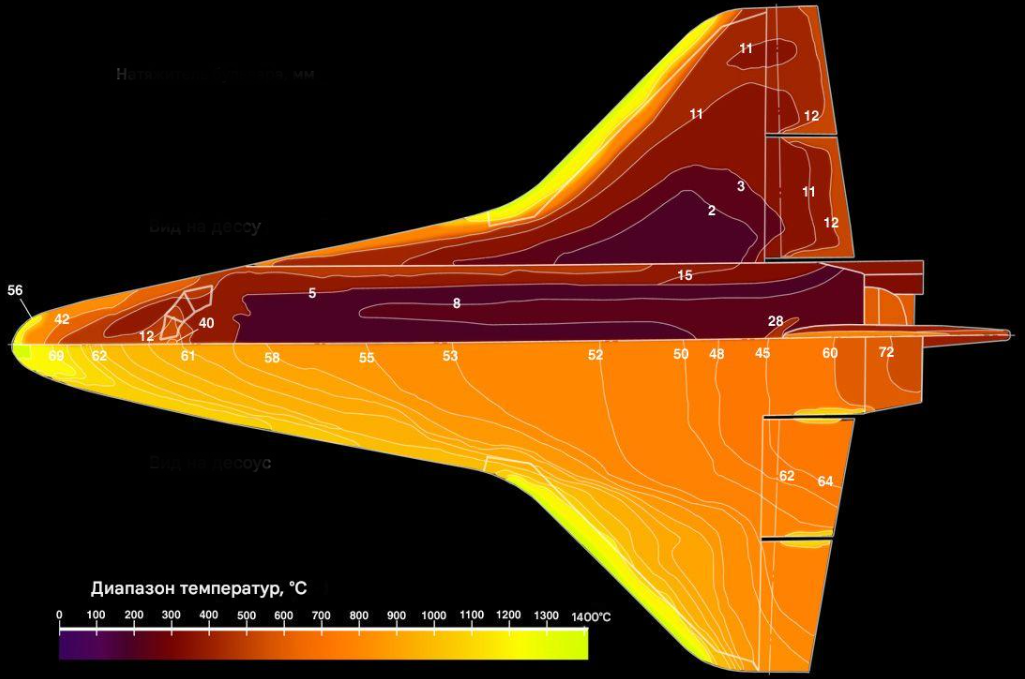 Вот вам, например, зоны нагрева шаттла 