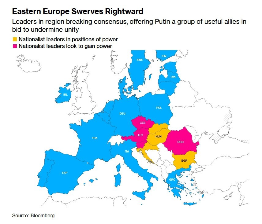 Правые правительства в ЕС