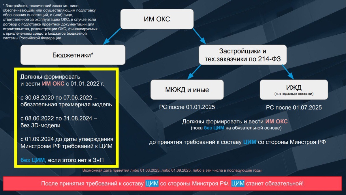 Ещё сомневаетесь нужен ли вам ТИМ?