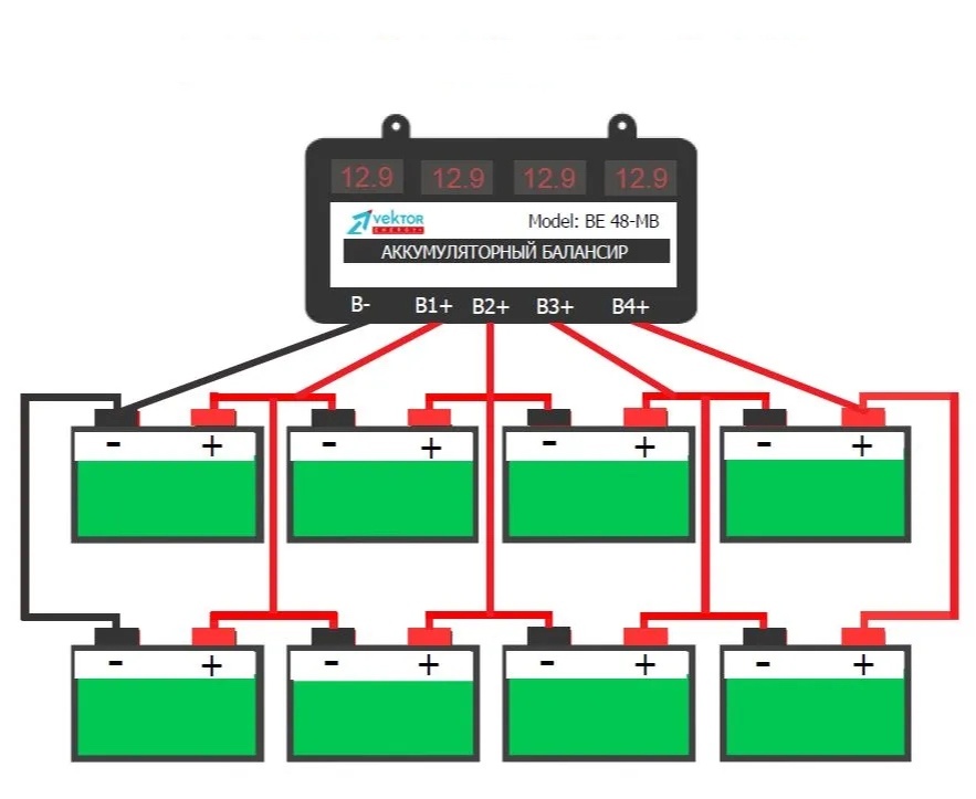 BMS установлена на 8 штук 12-ти вольтовых аккумуляторов. Итого батарея 48В