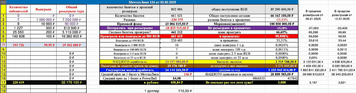Мечталлион 124 тираж от 02.02.2025