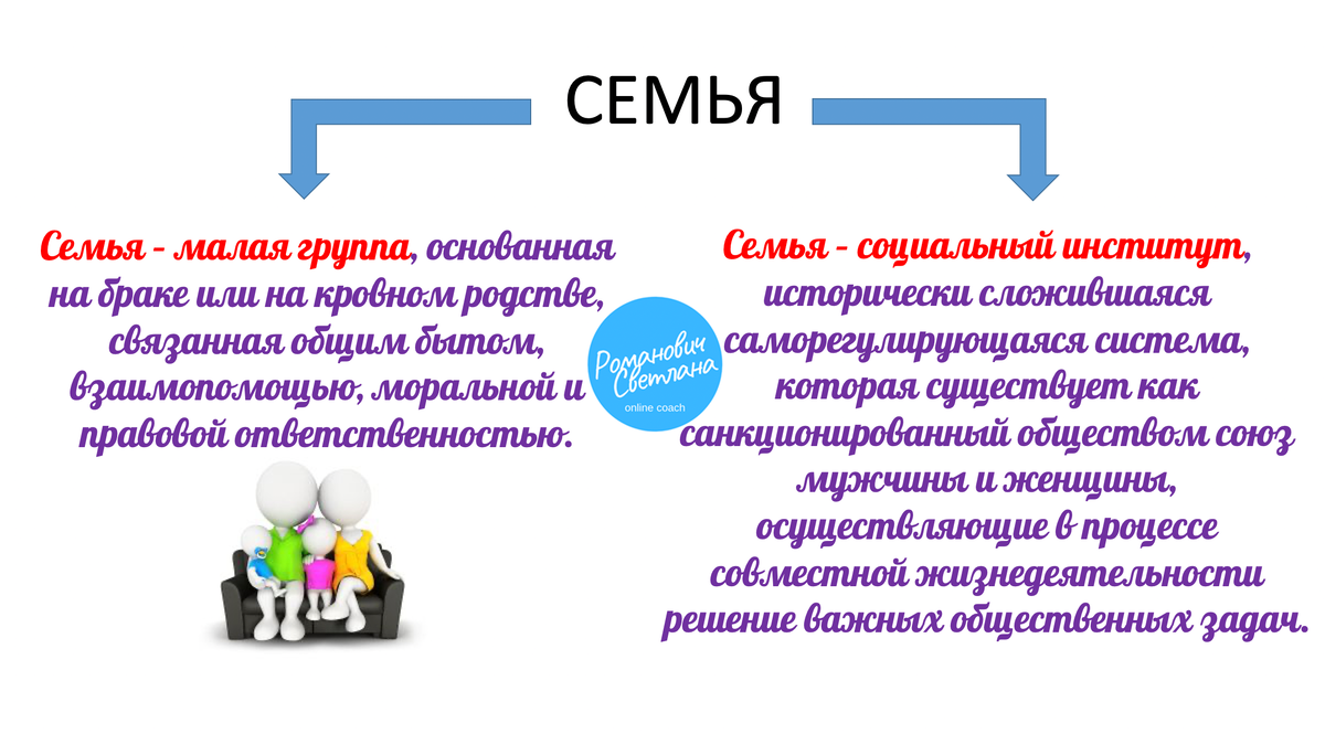 Рисунок 1. Материал из методических разработок автора