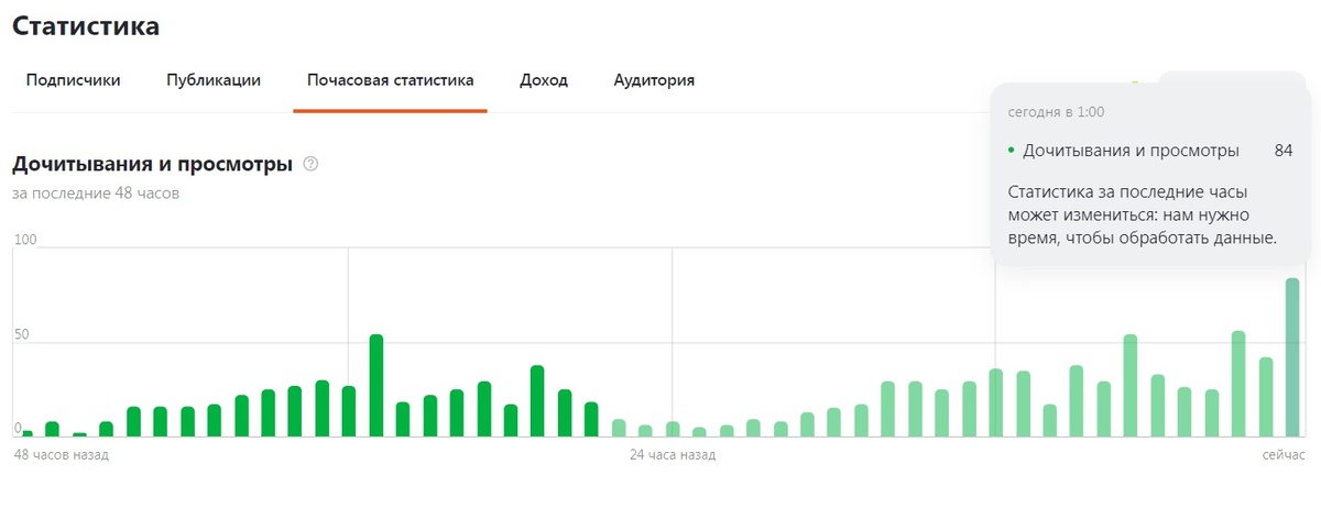 Второй час ночи