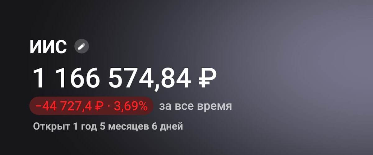 Сумма портфеля на 02.02.2025 г.