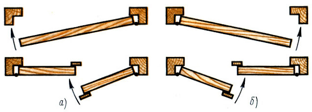 Схемы навески дверей правой (а) и левой (б)