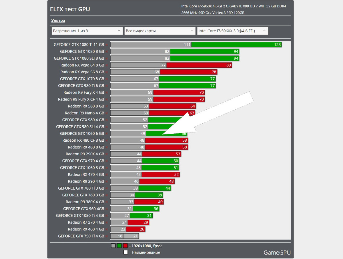    Как проверить свою видеокарту и не попасть впросак