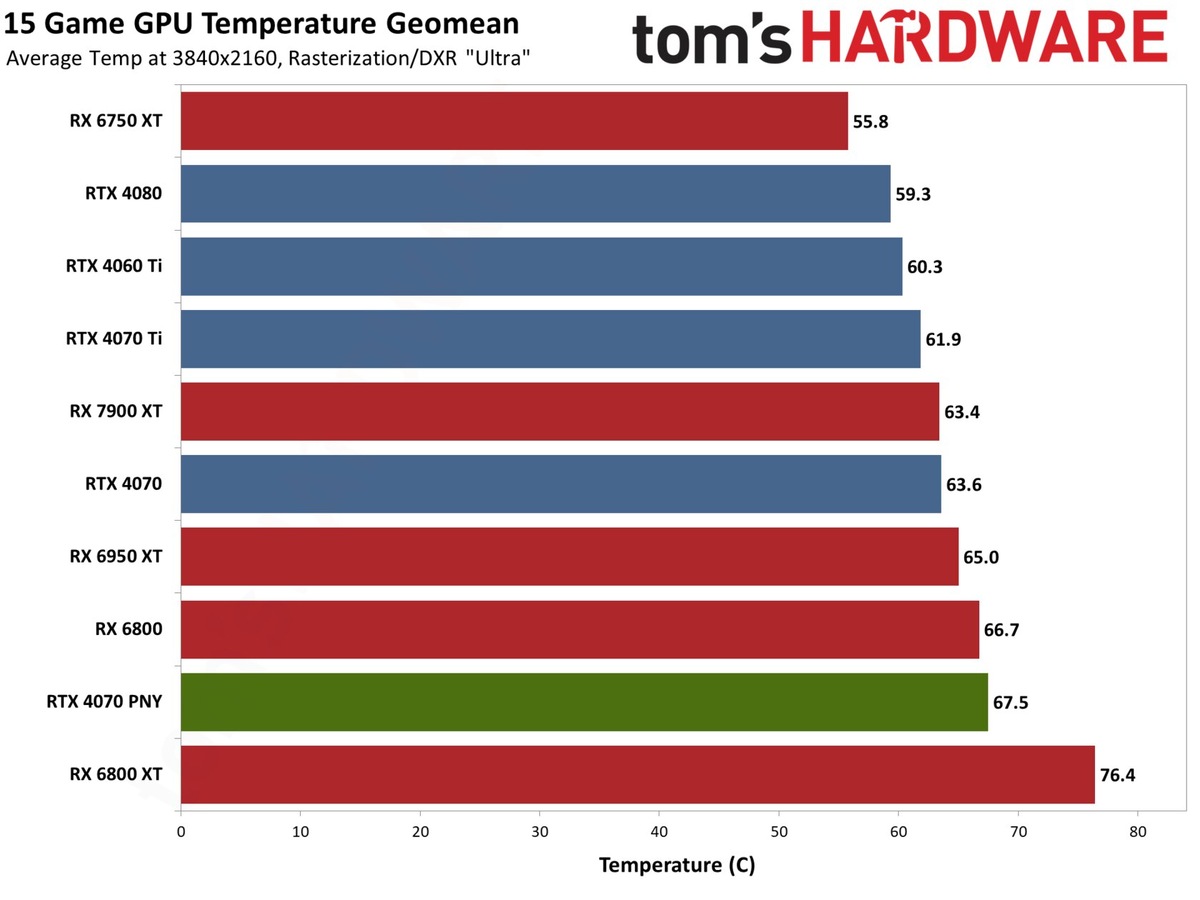    Как проверить свою видеокарту и не попасть впросак
