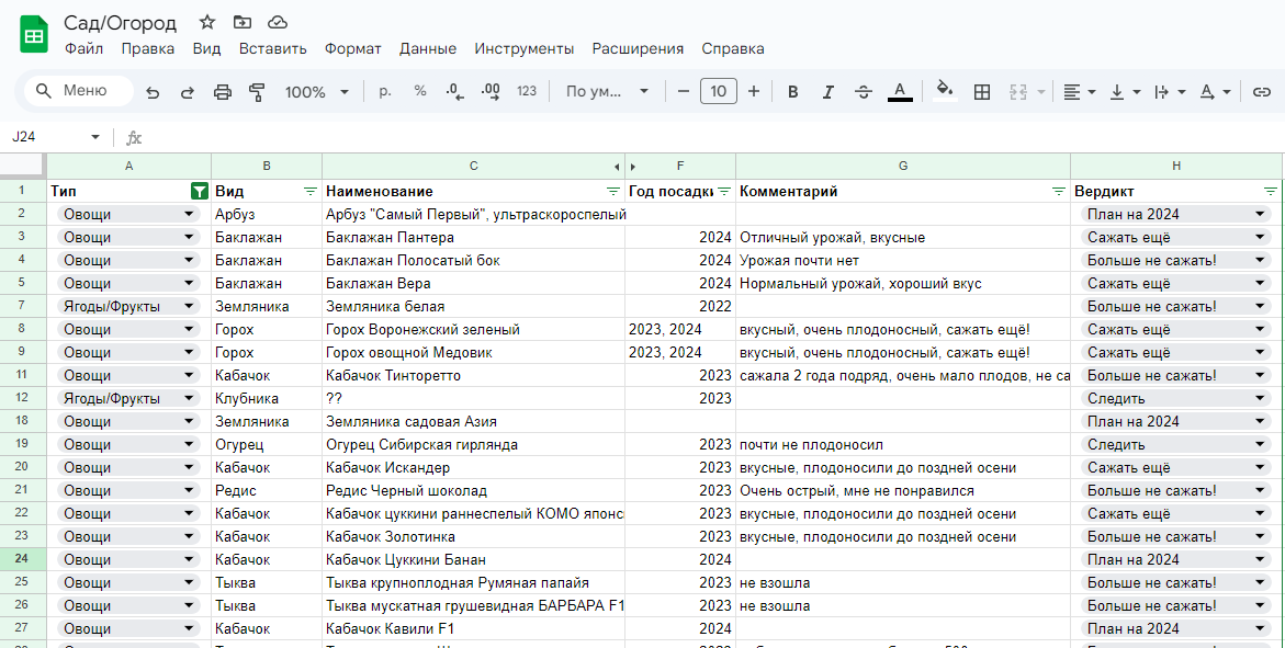 Результаты предыдущих лет по сортам овощей