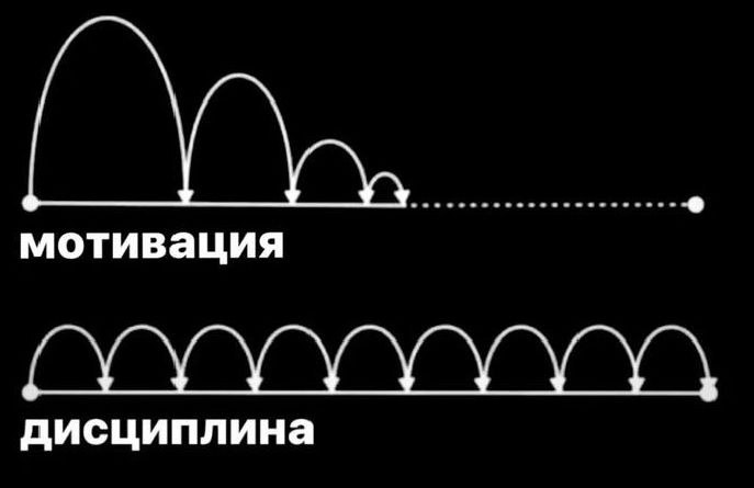 Отличие мотивации от дисциплины