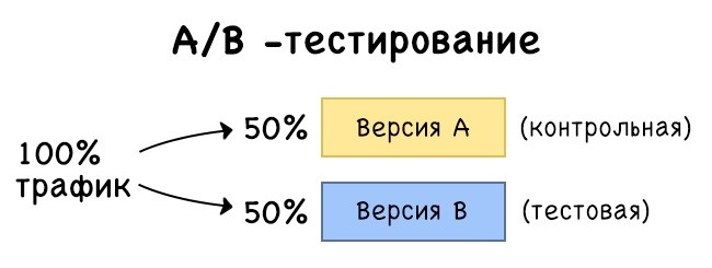 Взято из открытых источников.
