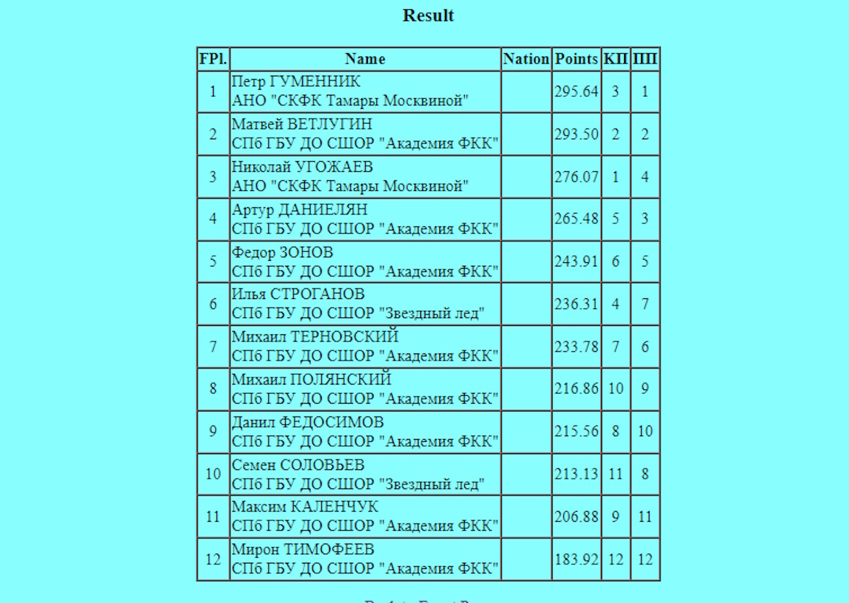     Скриншот с сайта Федерации фигурного катания С.-Петербурга Фотография взята из открытых источников.