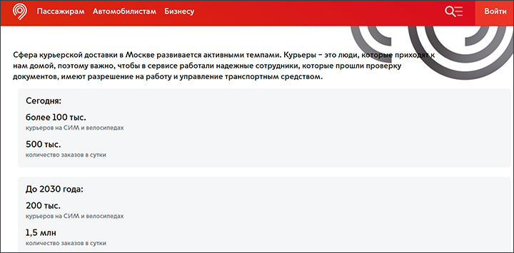 СКРИНШОТ СТРАНИЦЫ САЙТА TRANSPORT.MOS.RU