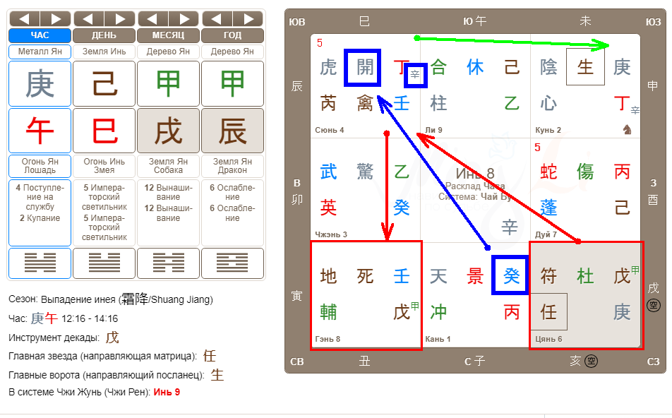 Благодарю Мингли за калькулятор