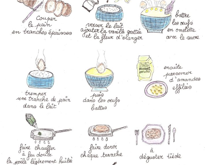 Источник: https://cuisine.journaldesfemmes.fr/