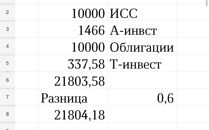 Разница, это то что я уже откупил сам у себя