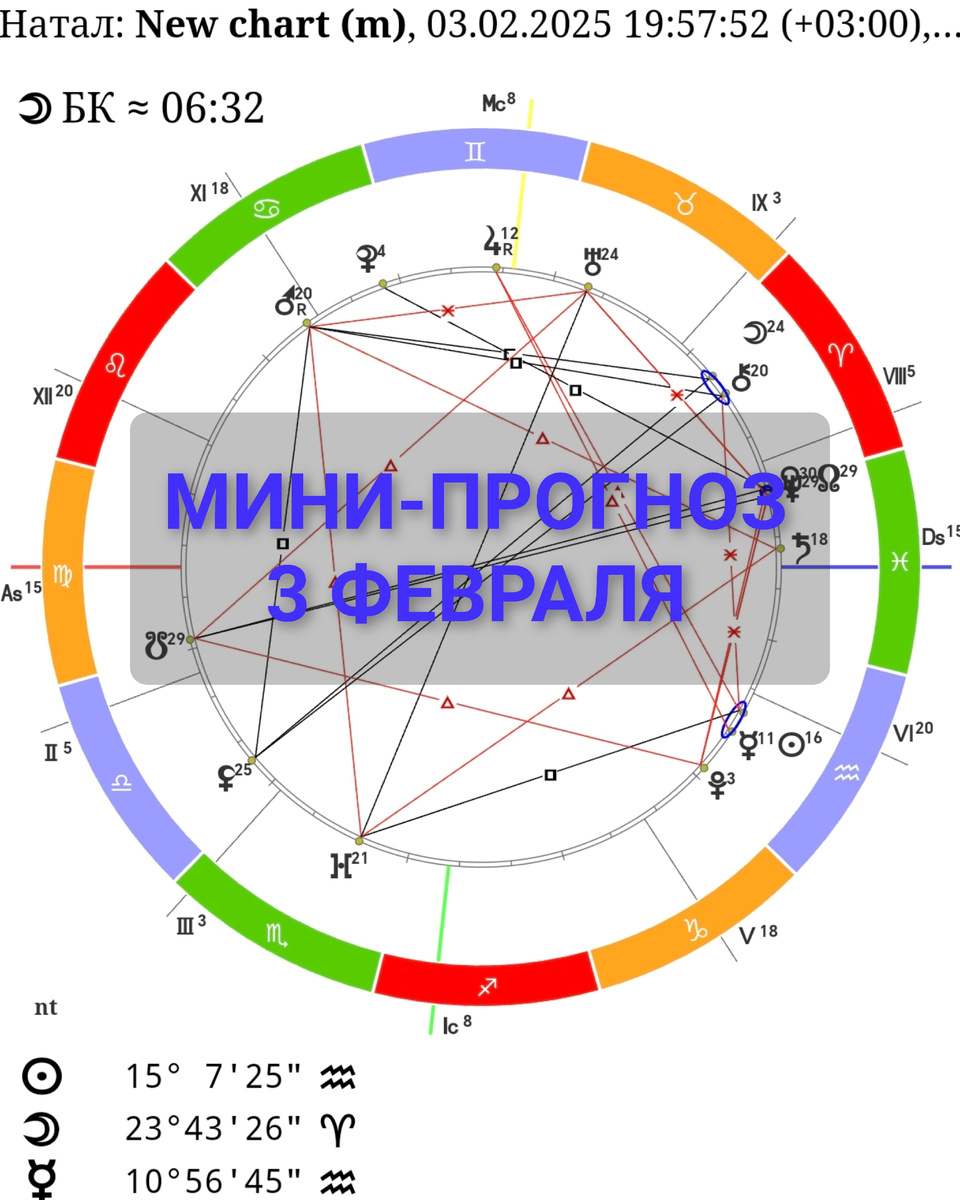 3 февраляЛуна в Овне до 13:19МскДалее Луна без курсаС утра отличный активный день. Все важные дела лучше планировать на это время ✅ подходит для любви и свиданий, разговоров с партнером и приватных бесед✅ проявляйте свои таланты и встречайтесь с людьми ✅ в этот день можно увидеть знаки, внимательнее❌ не стоит брать в долг или давать в долг