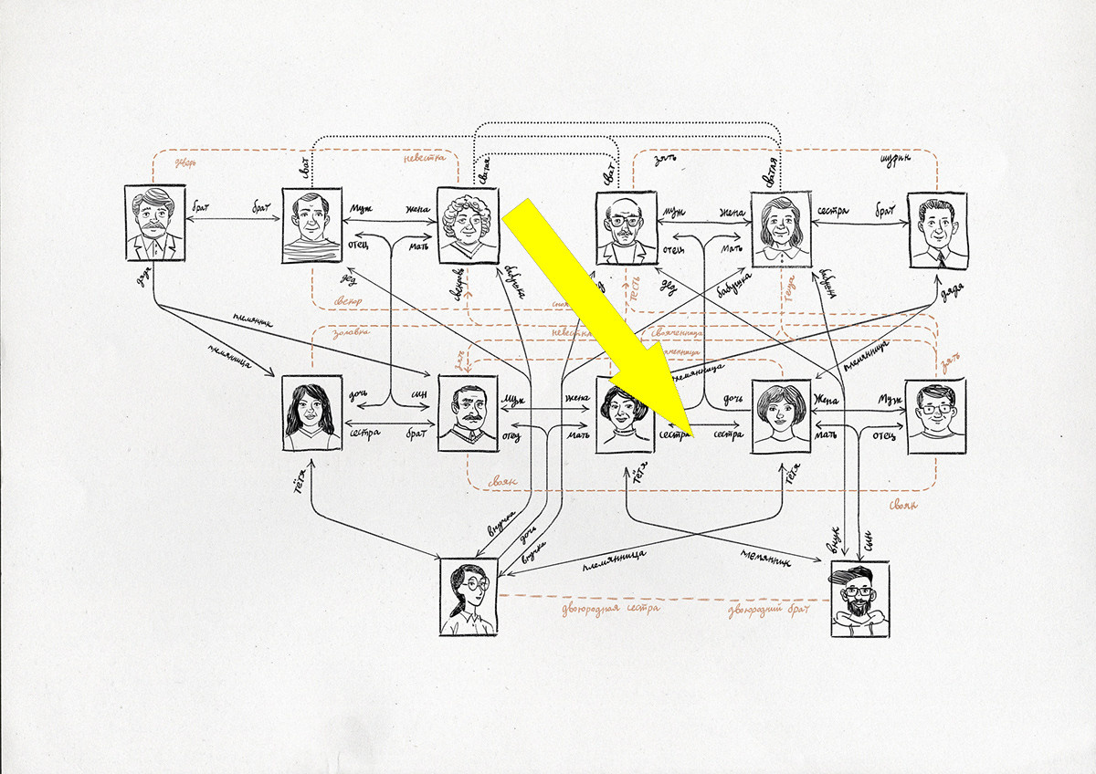    Секрет третьего брата Толи: раскрытая тайна мыжсемьи