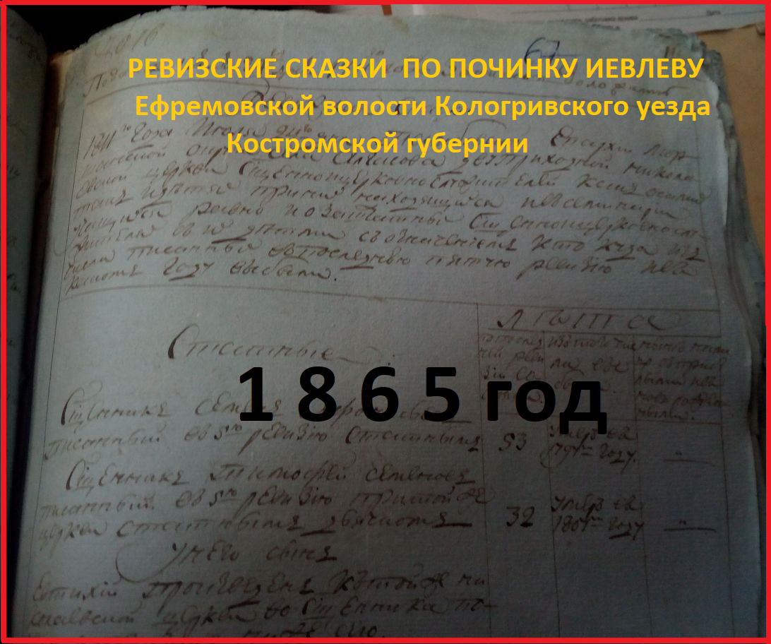 Список крестьян починка Иевлева порутчика Ивана Владимировича фон Мегдена (Бакланово)