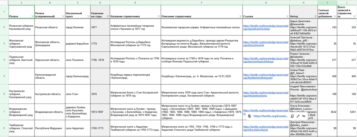 Сводная таблица по справочникам пользователей, загруженным на Familio за январь (скрин 1)