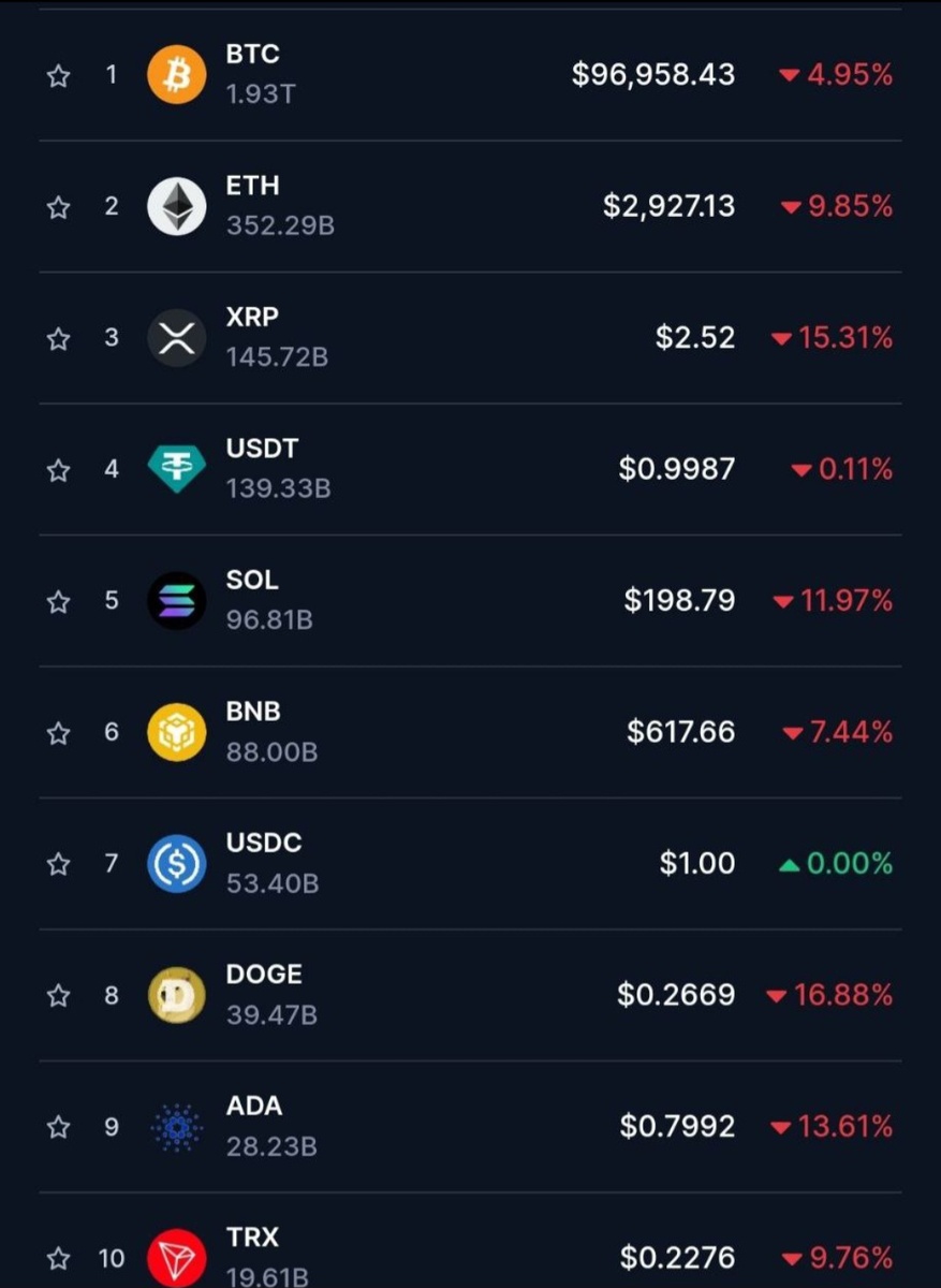 Начало падения