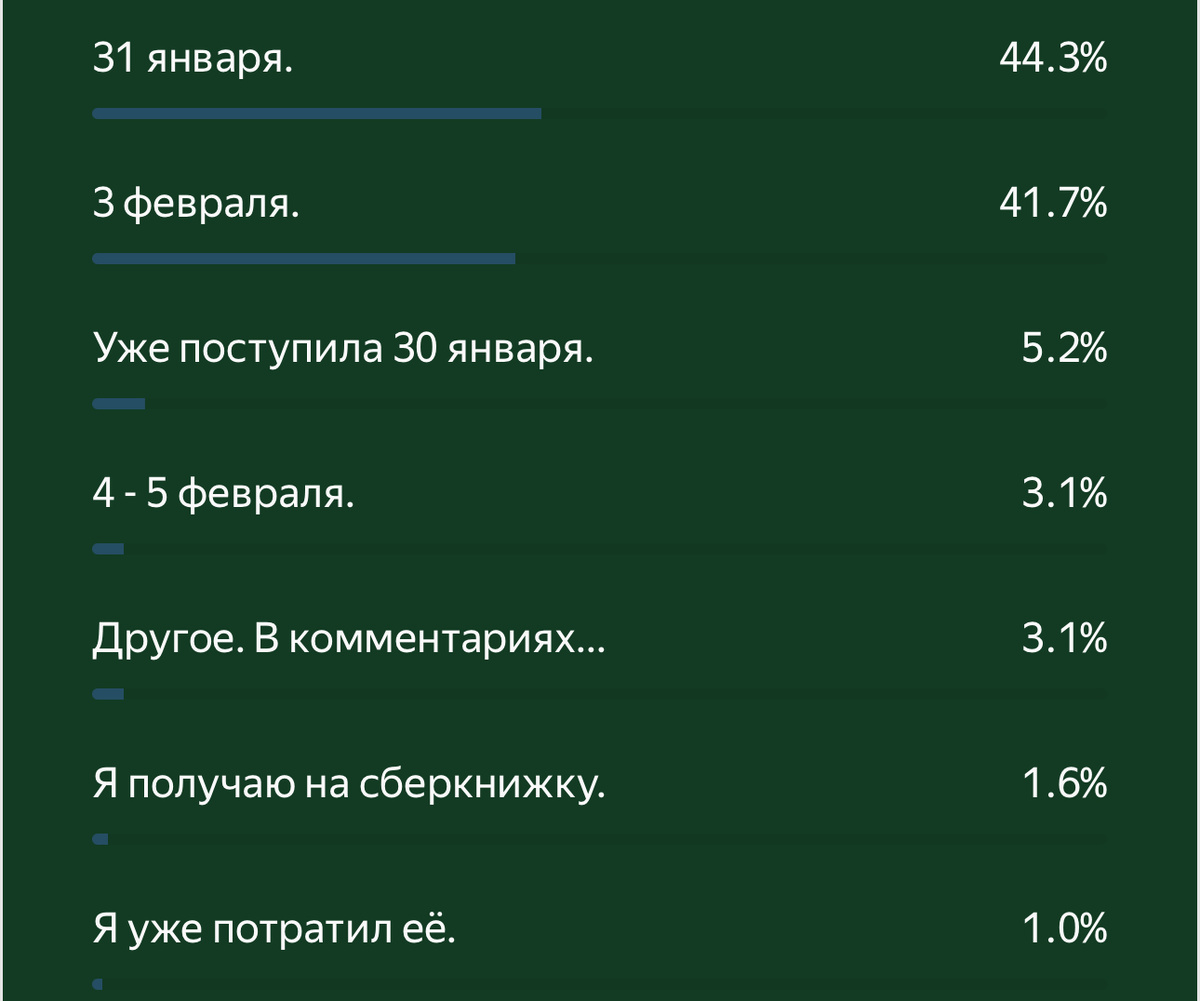 Результаты опроса.