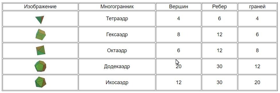 Элементы матрицы, элементарные матрицы, из которых, как из конструктора собираются более сложные матрицы.