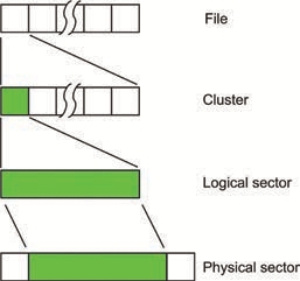 разделение файла