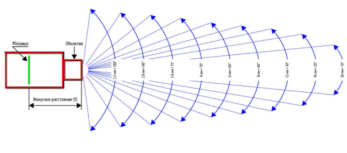 Рисунок взят с Яндекса с сайта my-murex.ru для наглядности. 