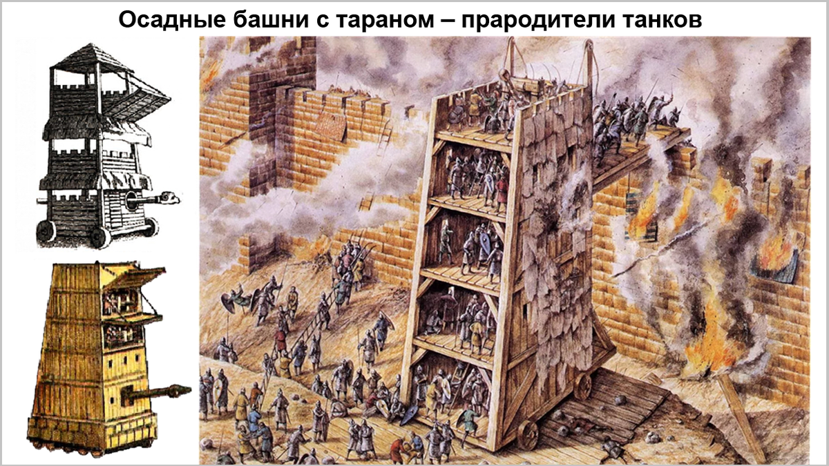 Различные осадные башни с тараном. Какой танк лучше: сравнительные обзоры. Вступление (Часть 1).
