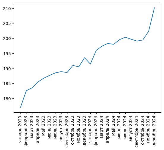 Источник здесь и ниже: Агрегатор фискальных данных ОФД, расчеты Агроан