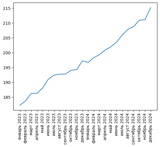 Источник здесь и ниже: Агрегатор фискальных данных ОФД, расчеты Агроан