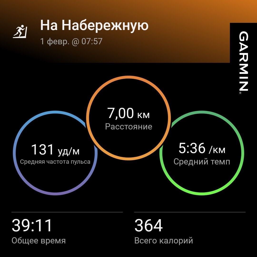 На 5 вёрст только бегом. И это еще пока без родников! 