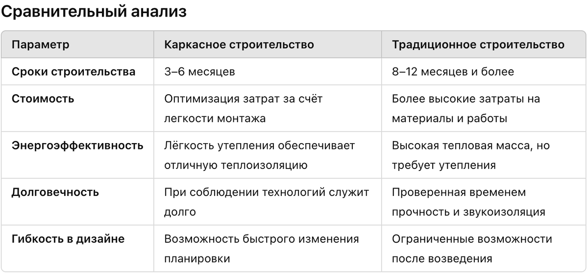 Таблица сравнения параметров