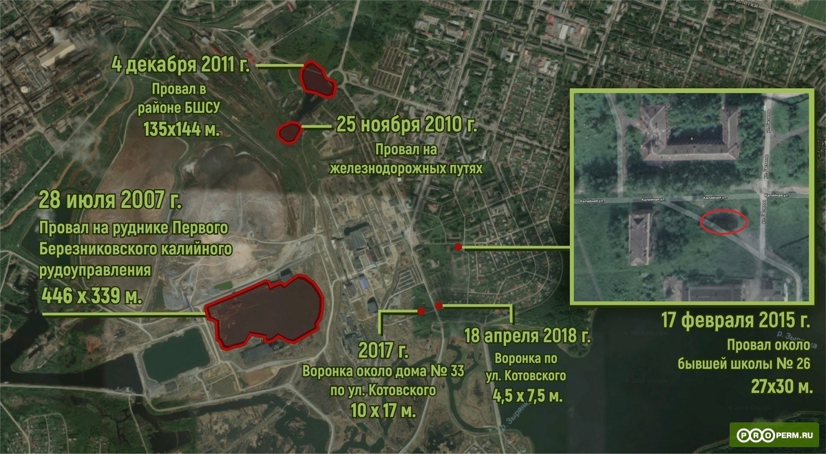 Схема провалов