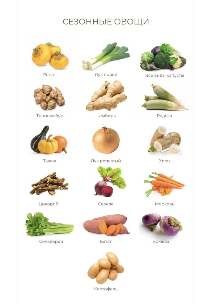 Список сезонных продуктов зимы. 