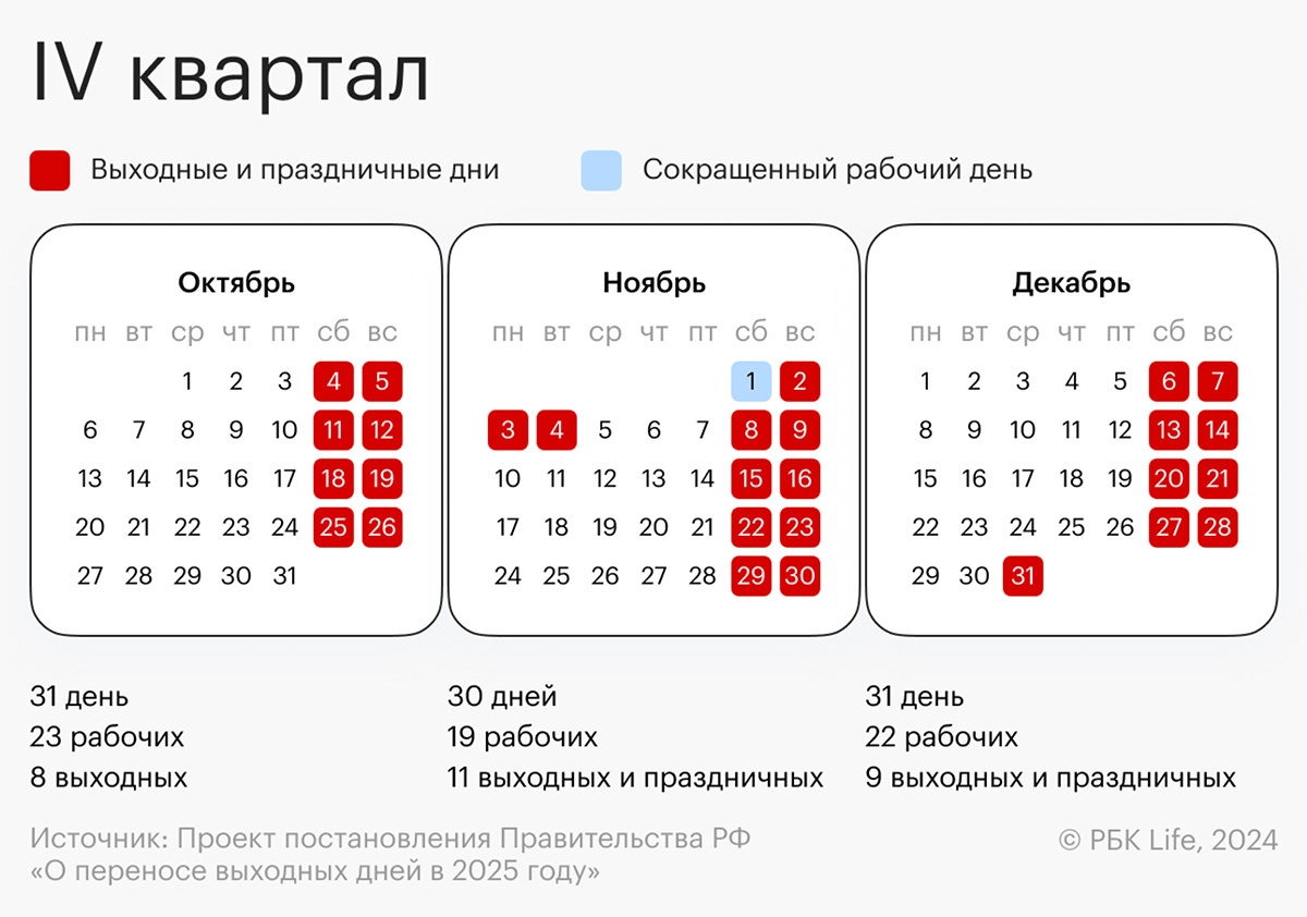 Календарь праздников на завтра