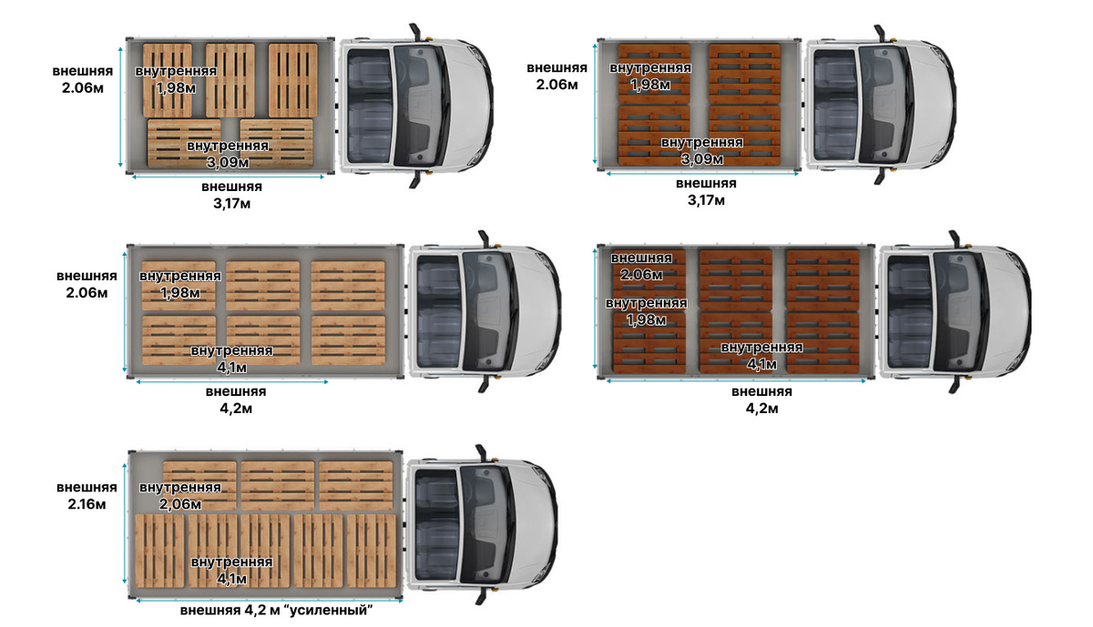 отличие размеров платформ на примере размещения палетов