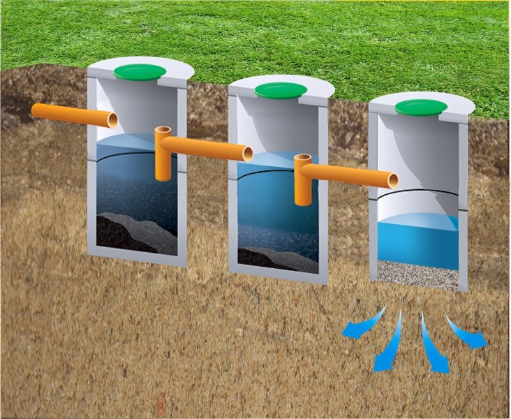 септик из железобетонных колец